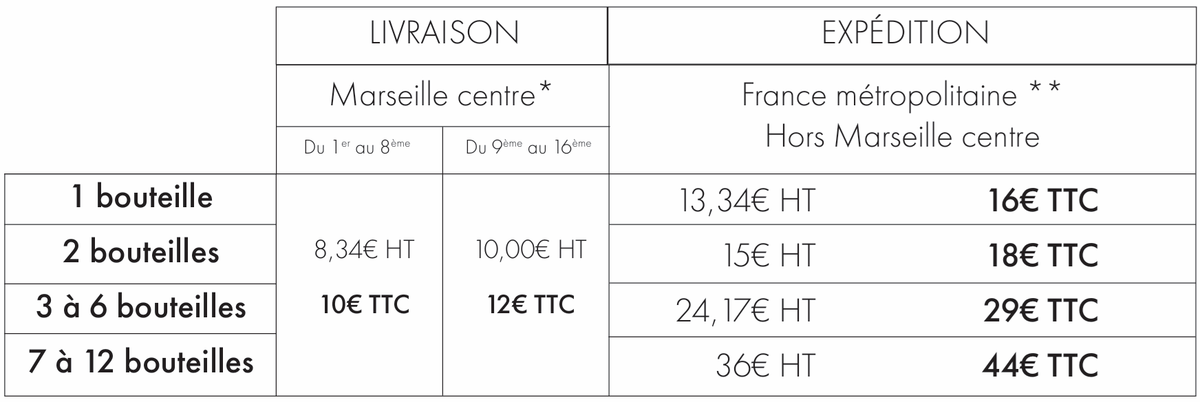 caviste marseille livraison